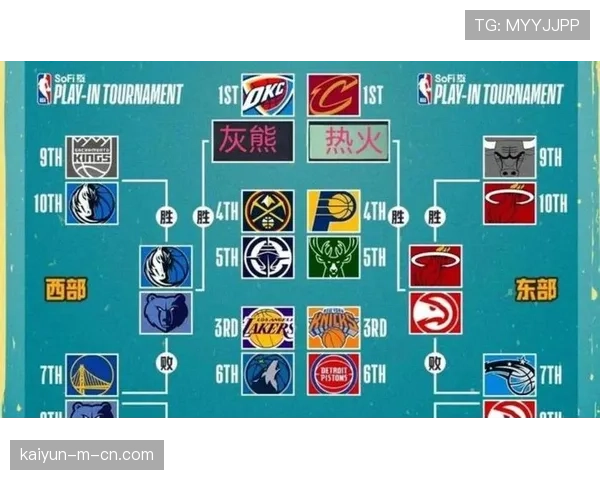 替补深度决定赛季续航 第二阵容得分能力成强队标配要素